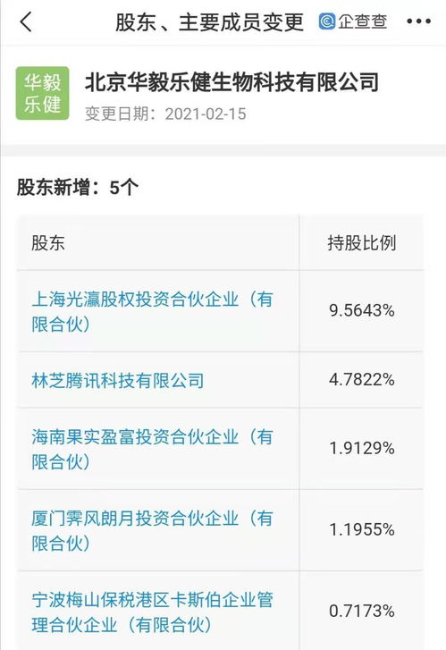 騰訊關聯公司入股生物科技企業，4.78%股權布局技術轉讓新賽道