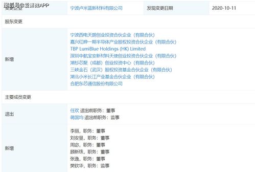 長江小米基金投資盧米藍，加速國產OLED材料研發與產業化進程