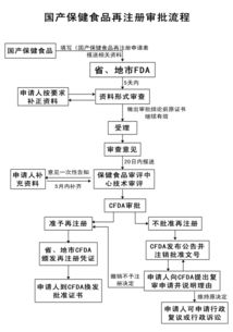 新食品原料、新資源食品與保健食品技術轉讓全解析