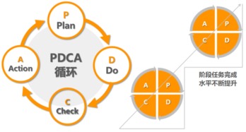 聚英咨詢丨以目標(biāo)管理驅(qū)動(dòng)卓越 企業(yè)如何通過科學(xué)實(shí)操邁向偉大